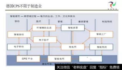 CPS落地三种形态 智能车载设备销售的新引擎